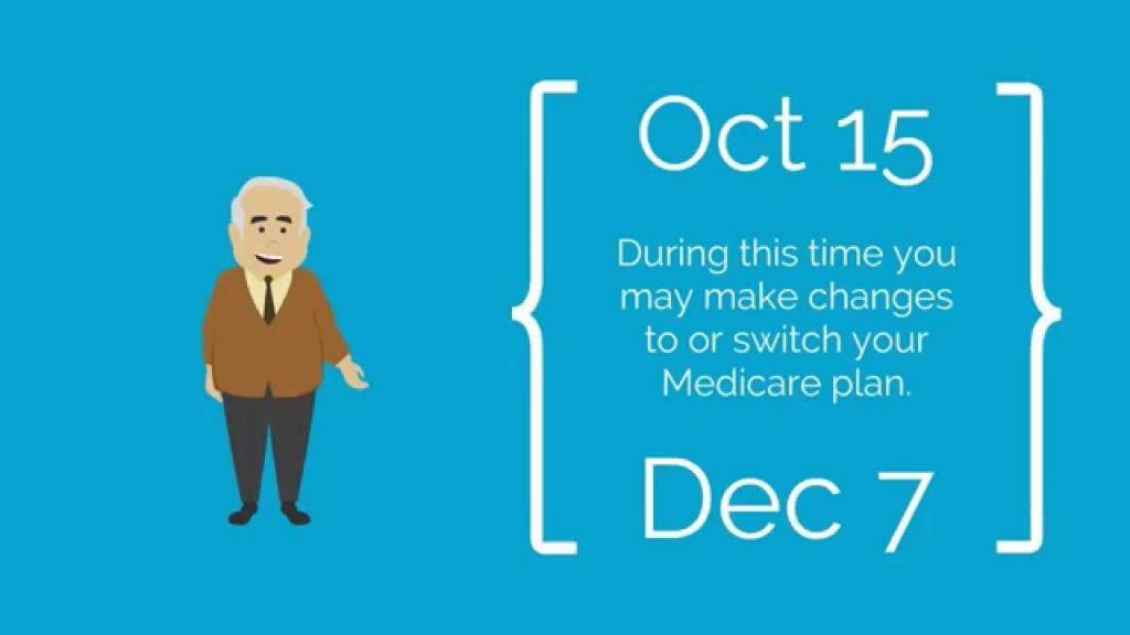 Enroll in Medicare Correctly